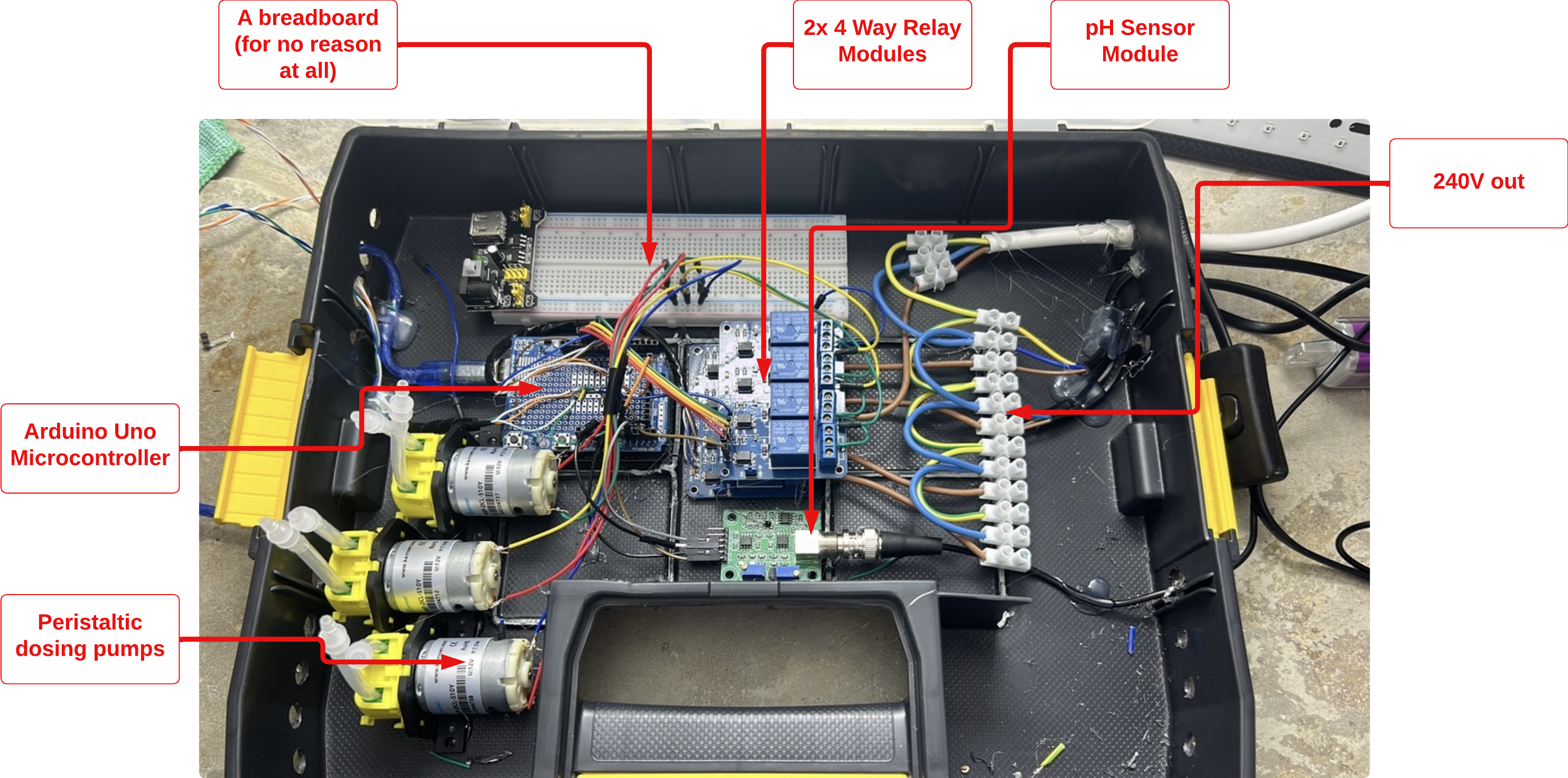 Garduino prototype v1